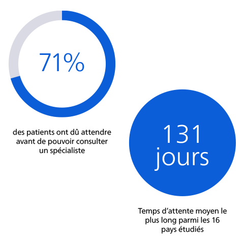 Healthcare professionals are spending less of their time with patients​