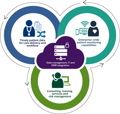 patient monitoring infographic (opens in a pop up) download image