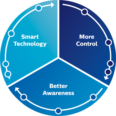 background Image circle control technology awareness