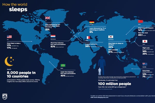 2015 Survey: What Keeps the World from Sleeping