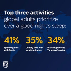 World Sleep Day Survey Results infographic 1