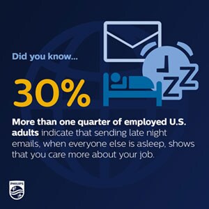World Sleep Day Survey Results infographic 2