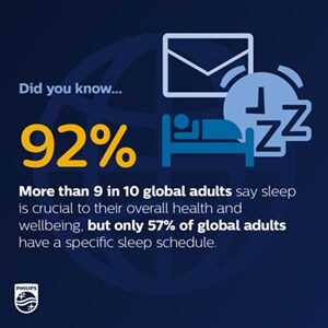 World Sleep Day Survey Results infographic 3