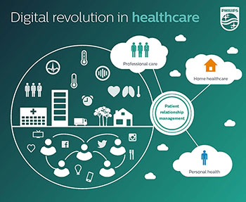 Digital Revolution in healthcare