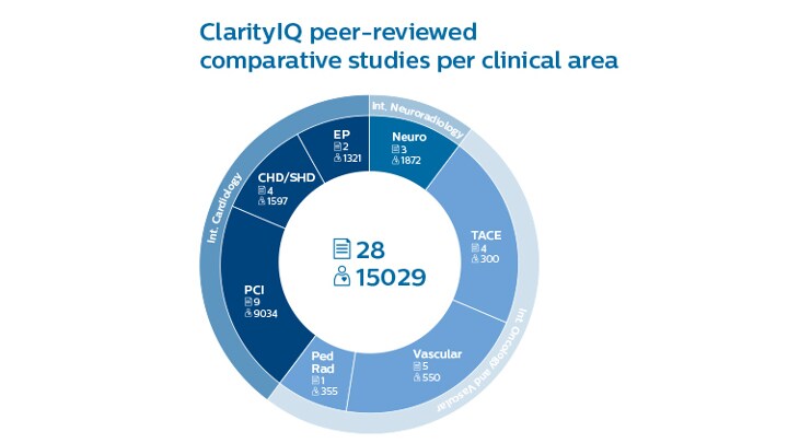 ClarityIQ wheel