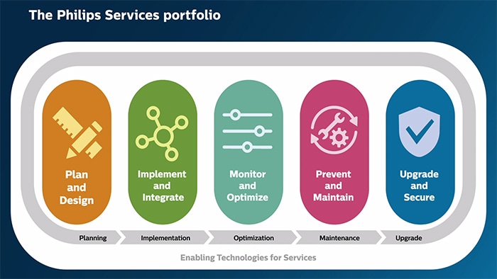 Vidéo-services-de-maintenance