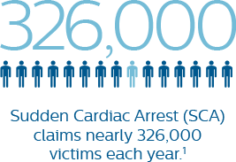 Sudden Cardiac Arrest claims nearly 326,000 victims each year
