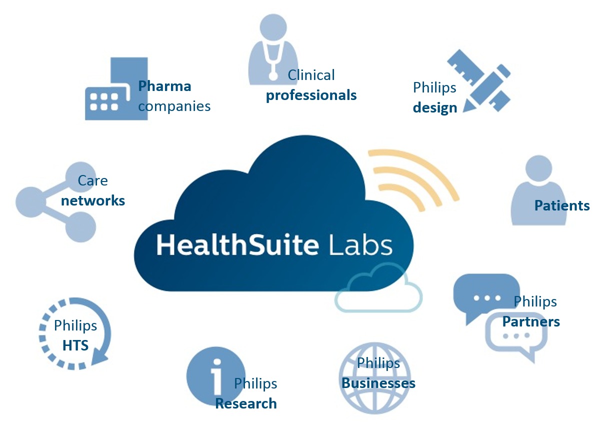 HealthSuite-Labs-Stakeholder-Eco-System
