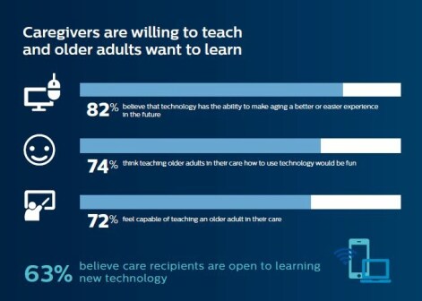 Caregiver infographic