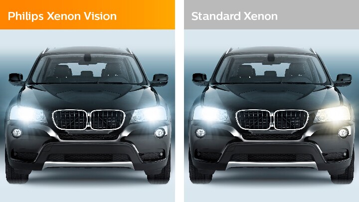 Xenon vision compared to standard vision