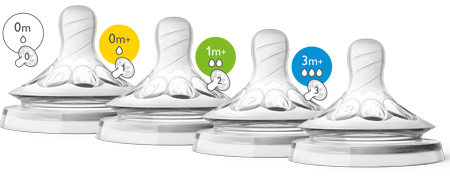 Avent Baby Bottle Size Chart