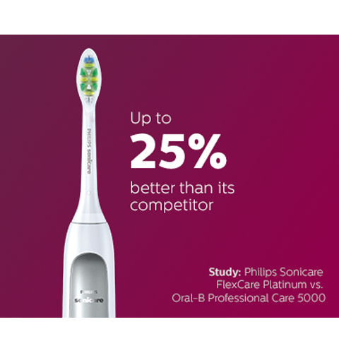 Comparaison entre les brosses à dents Philips Sonicare FlexCare Platinum et Oral-B Professional Care 5000