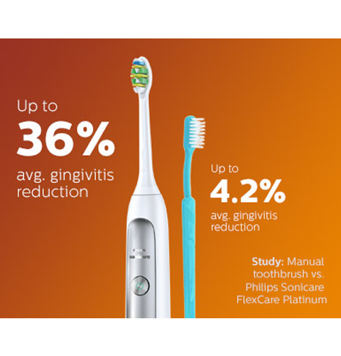 Brosse à dents manuelle vs. Philips Sonicare FlexCare Platinum