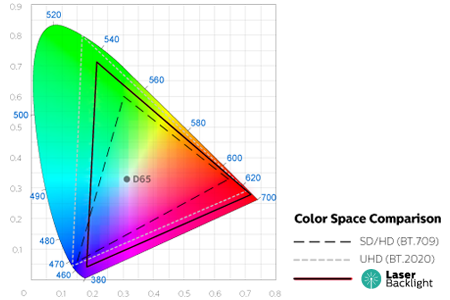 color gamut