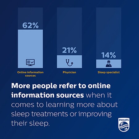 More people refer to online information sources