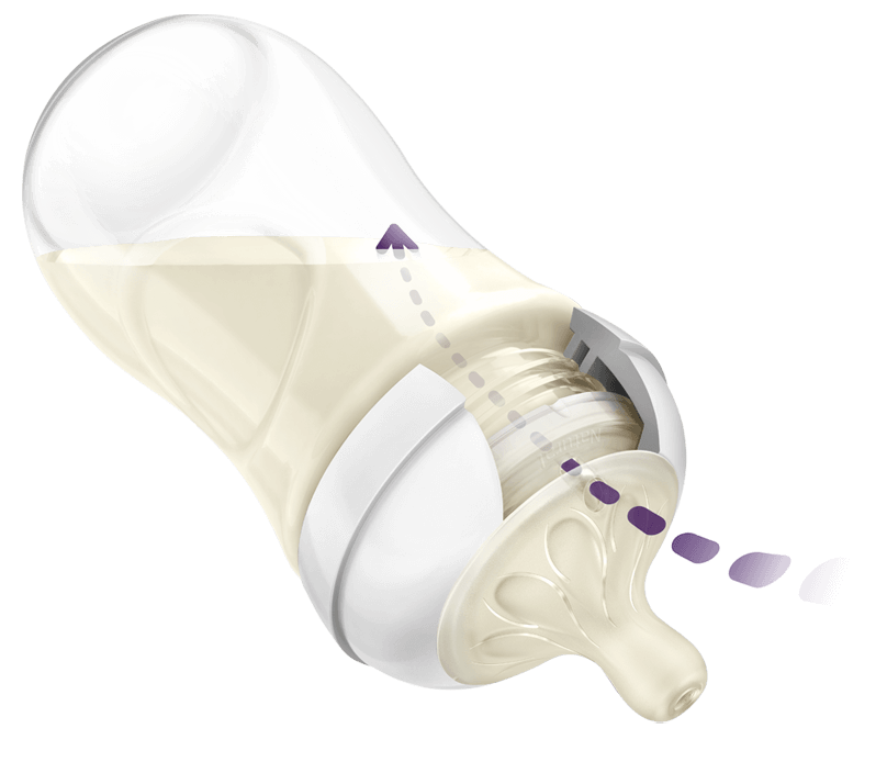 avent biberon natural 1mois et plus 2x260ml permet une tétée naturelle  identique à celle du sein