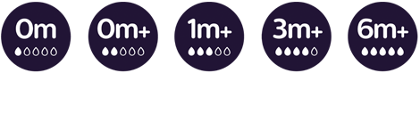 Flow rate image