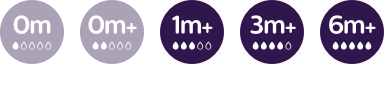 High flow image