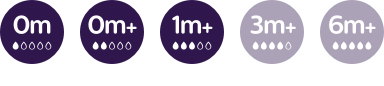 Low flow image