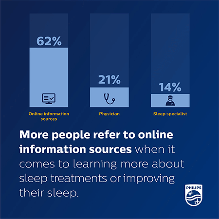 More people refer to online information sources