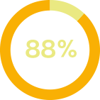 Donut chart 88%