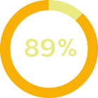 Graphique circulaire 89 %