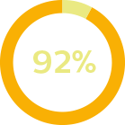 Graphique circulaire 92 %